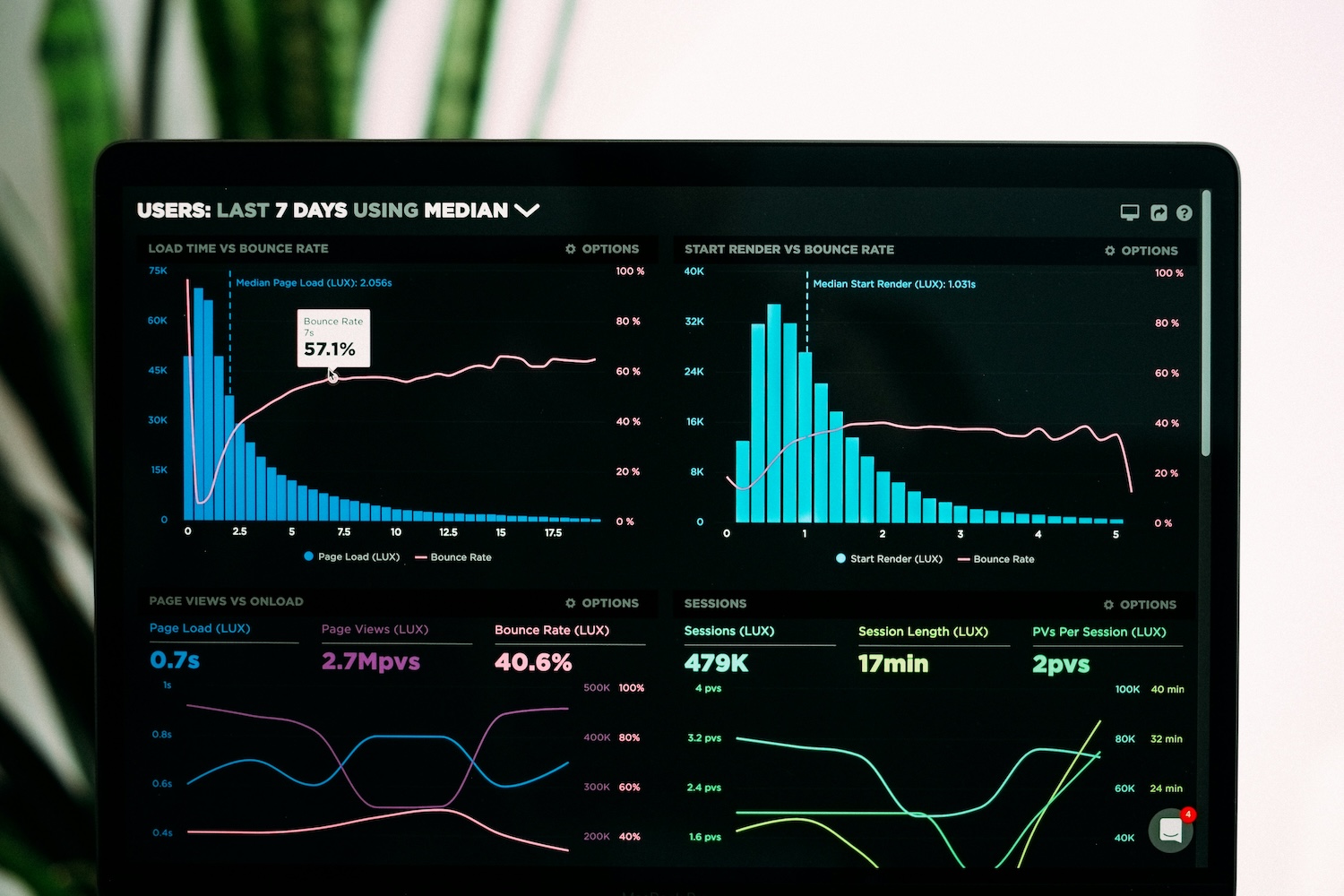 How much traffic can shared hosting handle before you have to move to a VPS